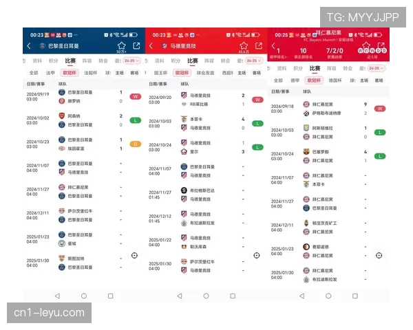欧冠节奏变化数据分析 比赛强度提升成明显趋势